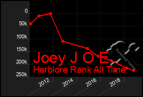 Total Graph of Joey J O E