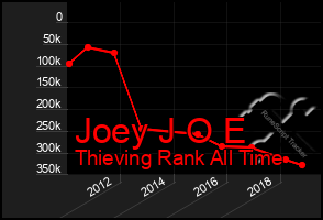 Total Graph of Joey J O E