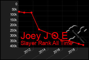 Total Graph of Joey J O E