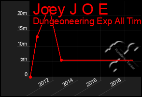 Total Graph of Joey J O E