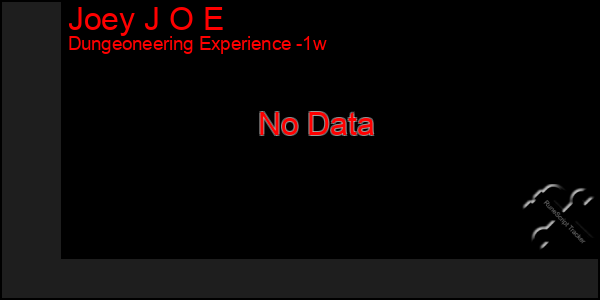 Last 7 Days Graph of Joey J O E