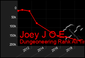 Total Graph of Joey J O E