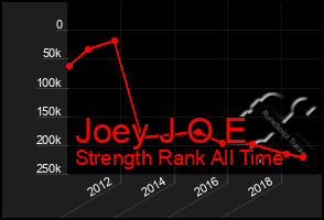 Total Graph of Joey J O E