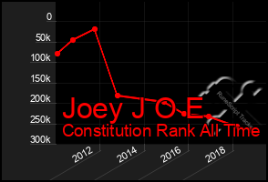 Total Graph of Joey J O E