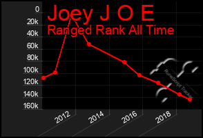 Total Graph of Joey J O E