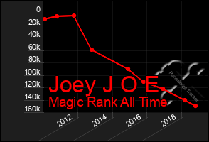 Total Graph of Joey J O E