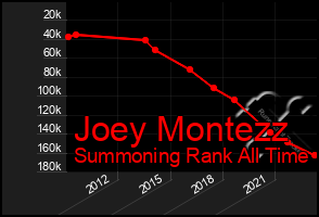 Total Graph of Joey Montezz