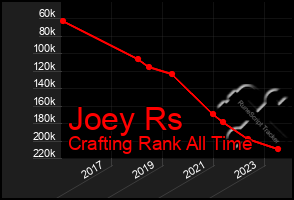 Total Graph of Joey Rs