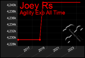 Total Graph of Joey Rs