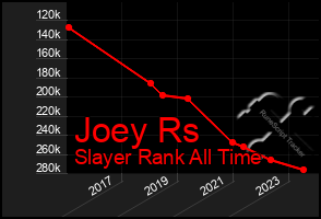 Total Graph of Joey Rs