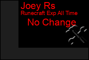 Total Graph of Joey Rs