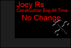 Total Graph of Joey Rs