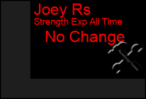 Total Graph of Joey Rs