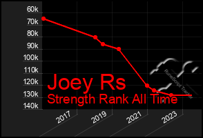 Total Graph of Joey Rs