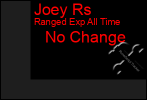 Total Graph of Joey Rs