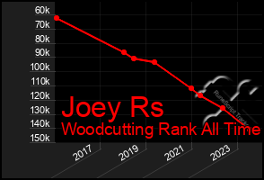 Total Graph of Joey Rs