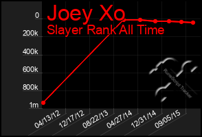 Total Graph of Joey Xo