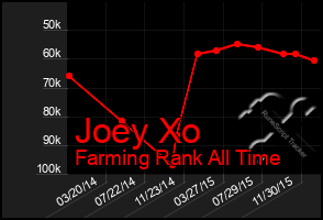 Total Graph of Joey Xo