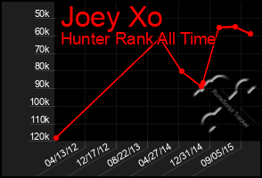 Total Graph of Joey Xo