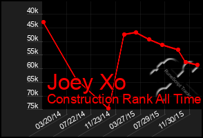 Total Graph of Joey Xo