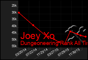 Total Graph of Joey Xo