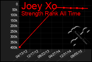 Total Graph of Joey Xo