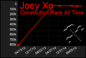 Total Graph of Joey Xo