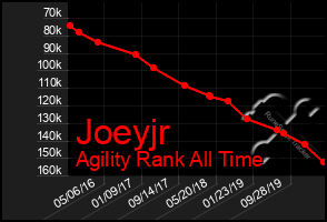 Total Graph of Joeyjr