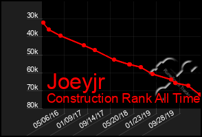 Total Graph of Joeyjr