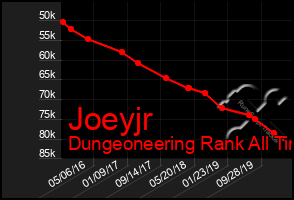 Total Graph of Joeyjr