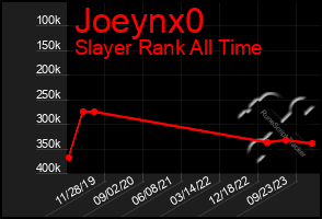 Total Graph of Joeynx0