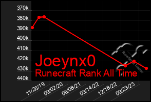 Total Graph of Joeynx0