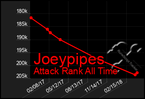 Total Graph of Joeypipes