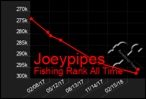 Total Graph of Joeypipes