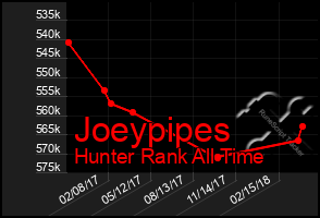 Total Graph of Joeypipes