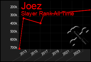 Total Graph of Joez