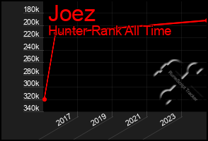 Total Graph of Joez