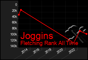 Total Graph of Joggins