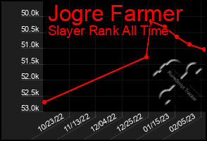 Total Graph of Jogre Farmer