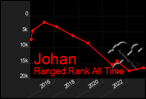 Total Graph of Johan