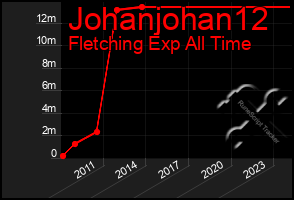 Total Graph of Johanjohan12