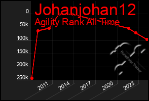 Total Graph of Johanjohan12