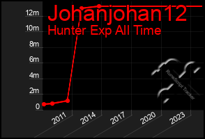 Total Graph of Johanjohan12