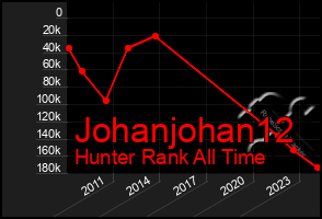 Total Graph of Johanjohan12