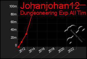 Total Graph of Johanjohan12
