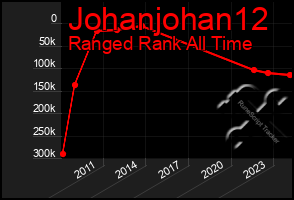 Total Graph of Johanjohan12