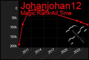 Total Graph of Johanjohan12