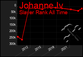 Total Graph of Johanne Iv