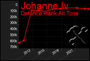 Total Graph of Johanne Iv