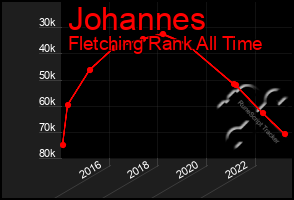 Total Graph of Johannes